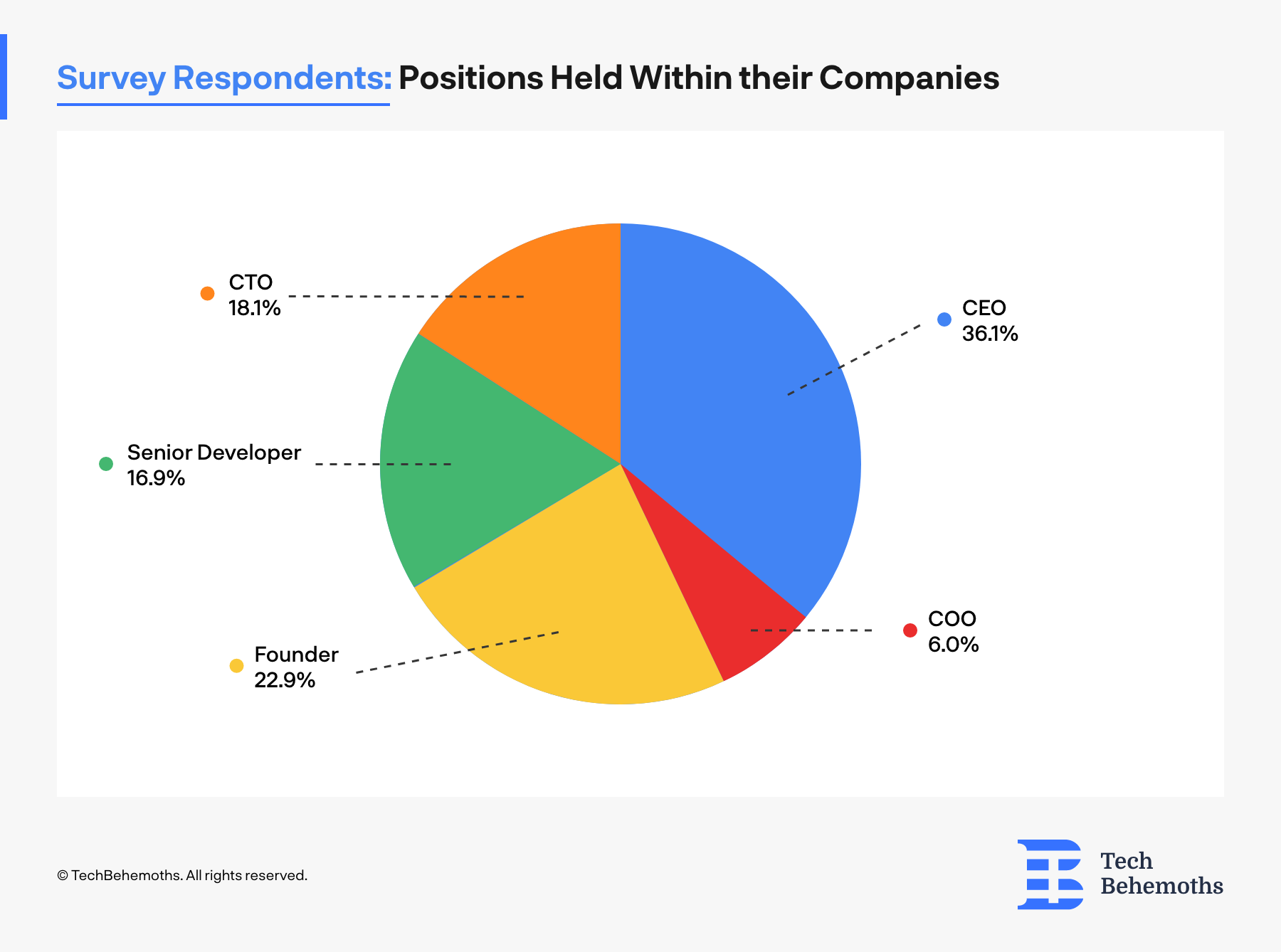 what-it-takes-to-become-a-senior-developer